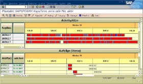 die bereits vorhandene  SAP Plantafel ...