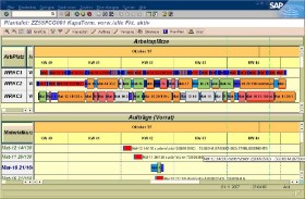 SAP Plantafel:   alle Steuerinformationen  können natürlich auch direkt in der Plantafel gesetzt werden