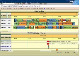 SAP Plantafel:  normale chaotische Produktionszustände "Rubik's Cube"  werden schnell vom Planer in einem geordneten und übersichtlichen Zustand gebracht